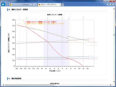 「APFp計算ツール」画面イメージ4～開発では、グラフ描画のための専用ライブラリを独自に実装しました。