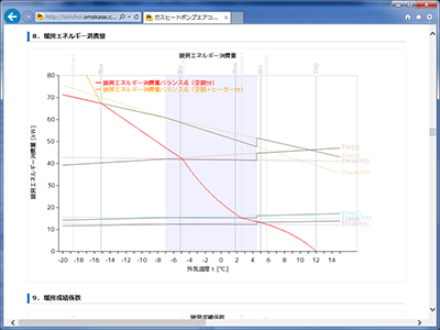 「APFp計算ツール」画面イメージ4~開発では、グラフ描画のための専用ライブラリを独自に実装しました。 「APFp計算ツール」画面イメージ4~開発では、グラフ描画のための専用ライブラリを独自に実装しました。